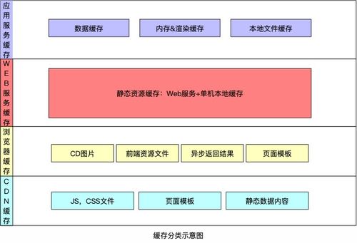 秒杀系统 架构设计分析