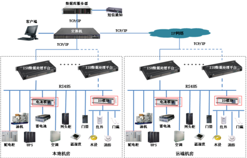 企服商城, siteweb3机房监控系统,高成科技