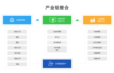 烟台旅游行业解决方案,烟台旅游分销行业解决方案,烟台智慧旅游电商平台,烟台智慧旅游票务系统