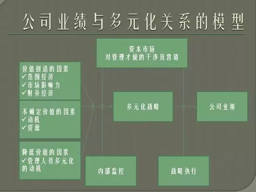 单店模形 标准化系统 首批团队 收藏17个干货分享