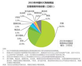 亚马逊回应 退出中国市场 始终对中国市场有着长期承诺