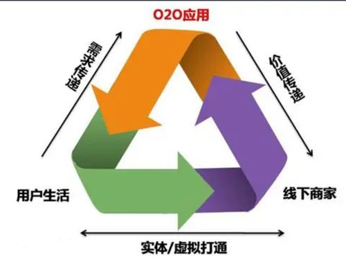 b2c电子商务 企业对个人开展电子商务的总称 百科资料 新农商网