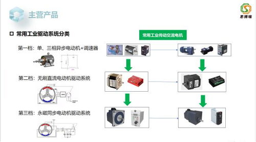 杭州思博瑞杭州思博瑞驱动设备产品简介