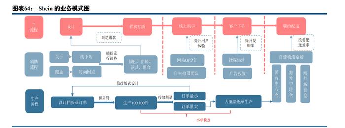 电商行业2022年综述及2023年展望:雨后云初霁,复苏终有时