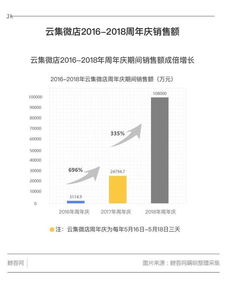 鲸吞网 系统盘点云集,看模式看社交电商看s2b2c