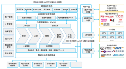 山西大同跨境电商B2B首单货物出口,实现跨境电商B2B出口零突破