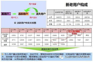 互联网电商b2c b2b平台运营能力模型及策略体系