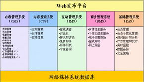 e media 电子媒体信息化解决方案