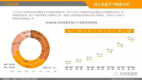 2018年q1中国轮胎b2c电商市场分析报告