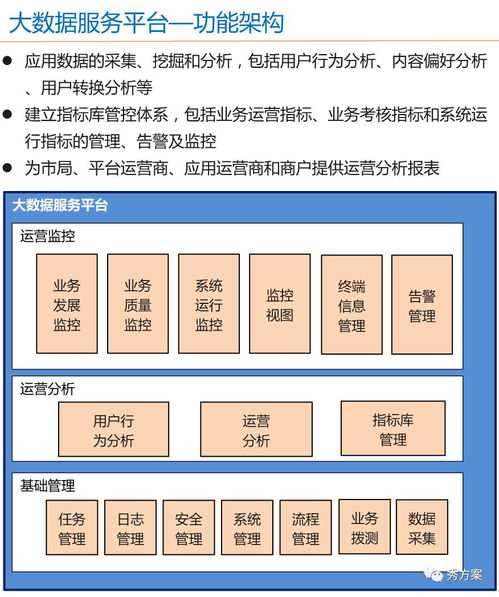 智慧电商 电子商务公共服务平台建设方案 ppt