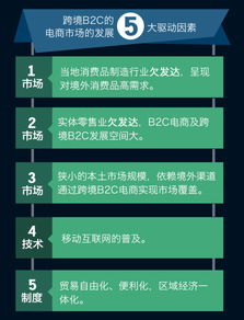 图解全球跨境b2c电商趋势