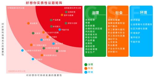 报告披露率不足一半,休闲食品企业如何实现esg突围 丨esging 解报告