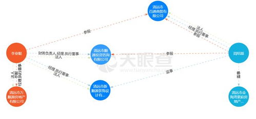 谁是广州芳村 金融茶 崩盘背后的关键人物