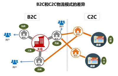 年度精选:零售供应链极简史