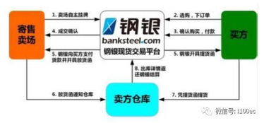 访钢铁电商 带头大哥 朱军红 b2b中还有很大想象空间