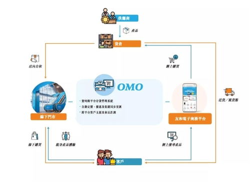 品牌出海新选择 友和 跨境电商平台深度剖析