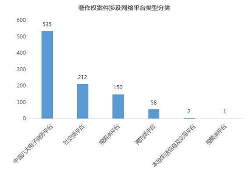 高新区 滨江 发布知识产权司法保护成果数据报告 2016 2019