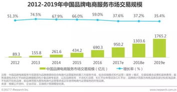 全程式服务与品牌商利益绑定更紧密,或成未来主流服务体系