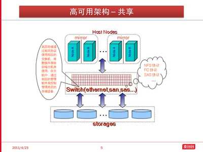 基于MySQL的B2C电商系统前端数据层架构