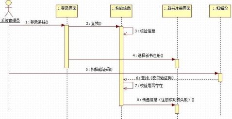 单店版商城后台管理系统pc端axure原型高保真设计.