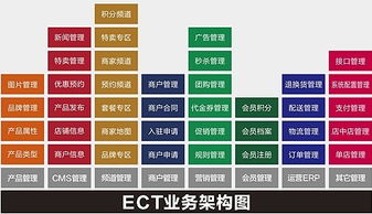 fec富润电商b2c做得怎么样