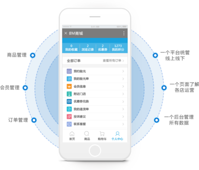 线上线下管理系统_门店管理_门店管理系统_零售门店管理系统-高亚科技8Manage O2O