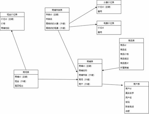 python实现商场管理系统