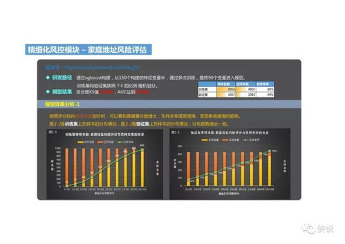 信贷工厂 未来银行风控体系体系搭建 ppt课程