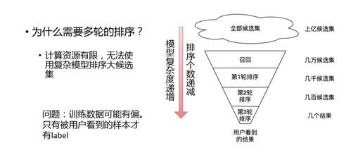 电商推荐系统实践