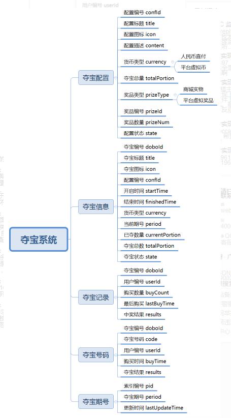1元购夺宝商城框架系统是如何搭建的